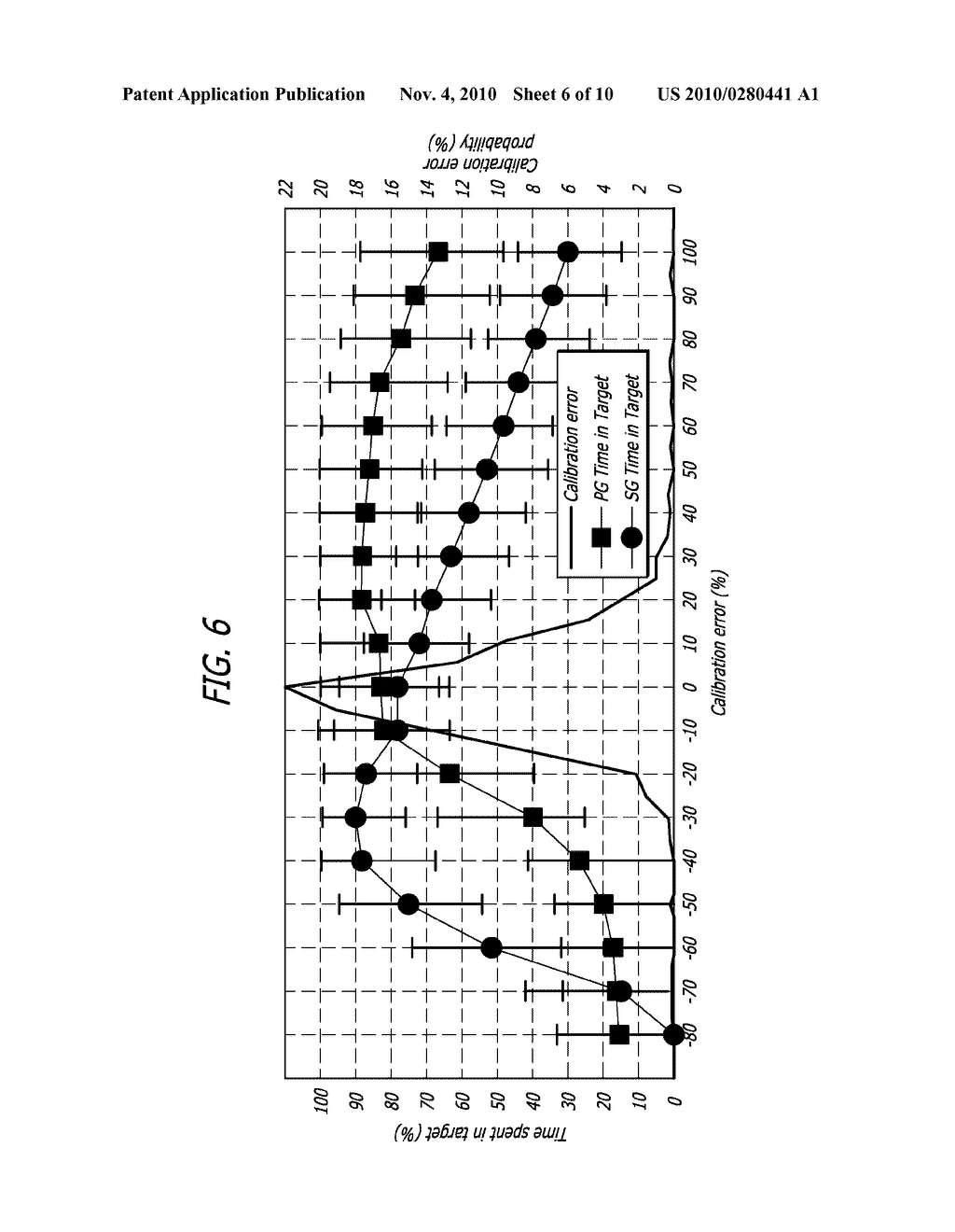 OVERNIGHT CLOSED-LOOP INSULIN DELIVERY WITH MODEL PREDICTIVE CONTROL AND GLUCOSE MEASUREMENT ERROR MODEL - diagram, schematic, and image 07