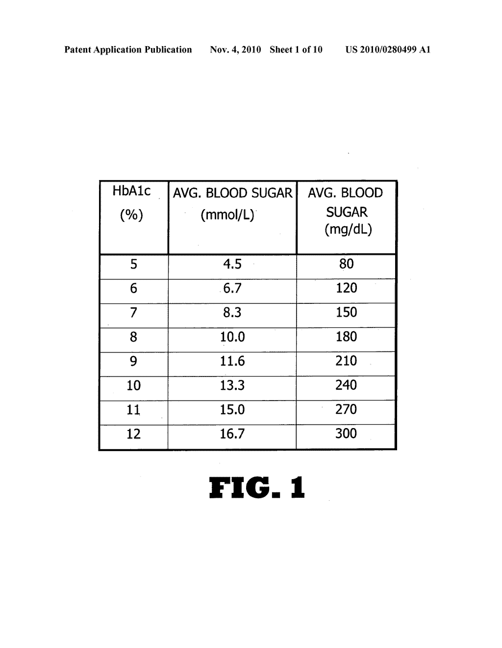 SYSTEM AND METHOD FOR GLYCEMIC CONTROL - diagram, schematic, and image 02