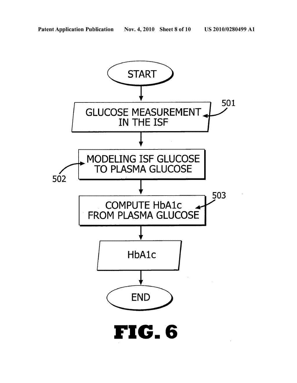 SYSTEM AND METHOD FOR GLYCEMIC CONTROL - diagram, schematic, and image 09