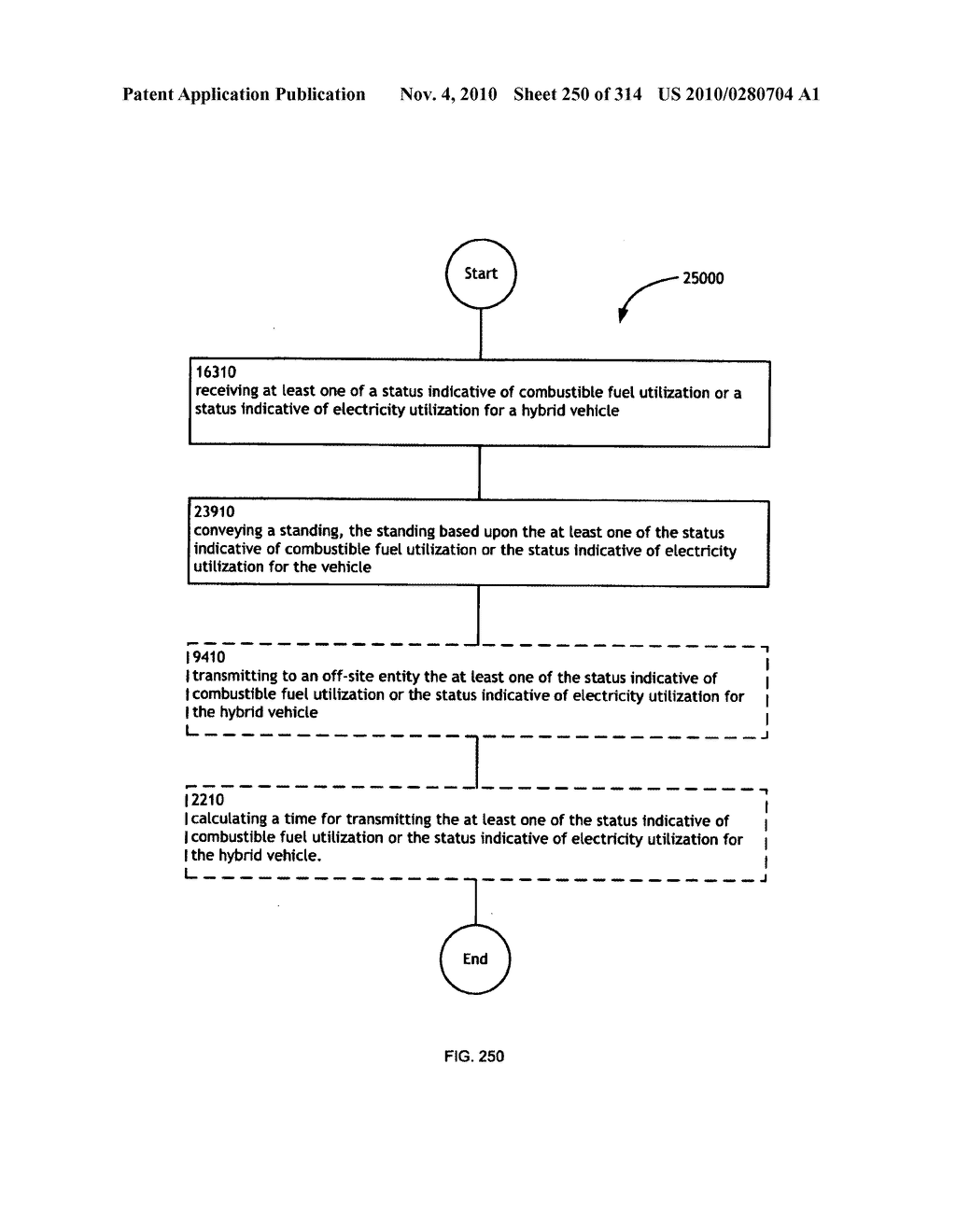 Awarding standings to a vehicle based upon one or more fuel utilization characteristics - diagram, schematic, and image 251