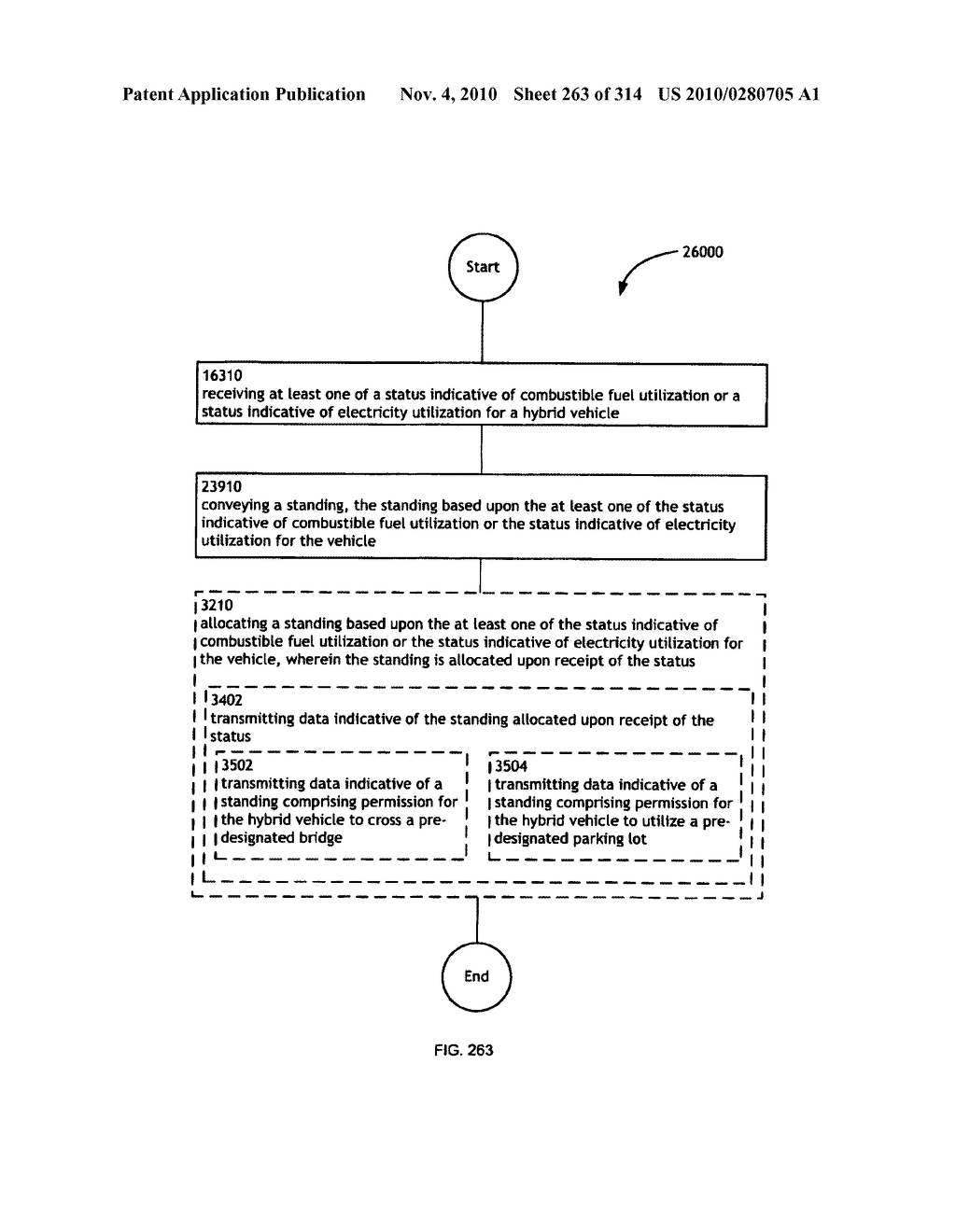 Awarding standings to a vehicle based upon one or more fuel utilization characteristics - diagram, schematic, and image 264