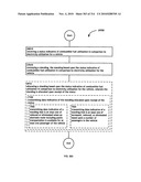 Awarding standings to a vehicle based upon one or more fuel utilization characteristics diagram and image