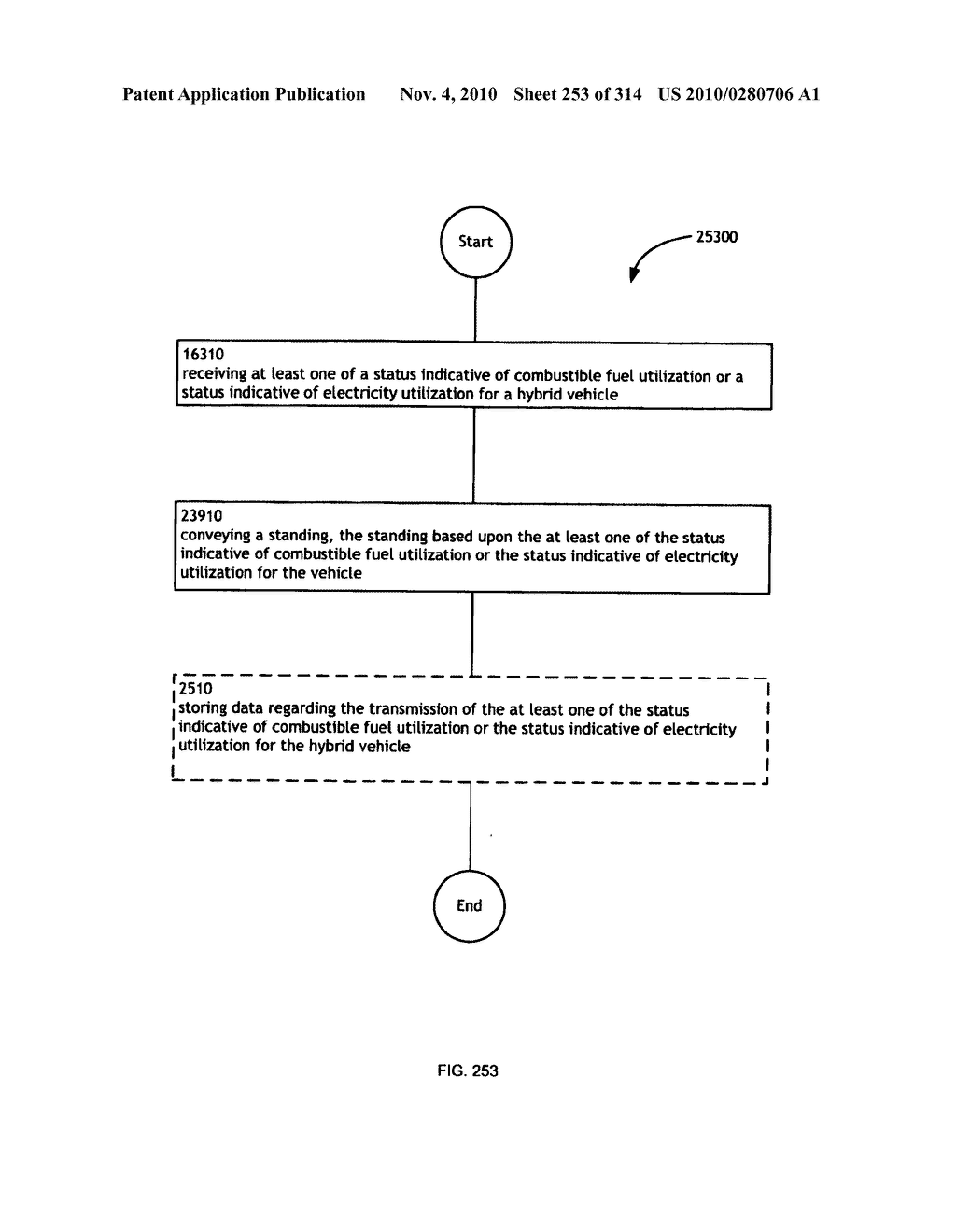 Awarding standings to a vehicle based upon one or more fuel utilization characteristics - diagram, schematic, and image 254