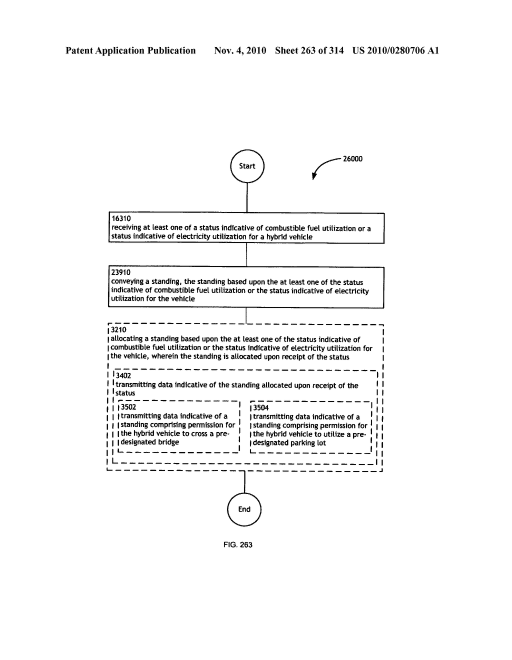 Awarding standings to a vehicle based upon one or more fuel utilization characteristics - diagram, schematic, and image 264