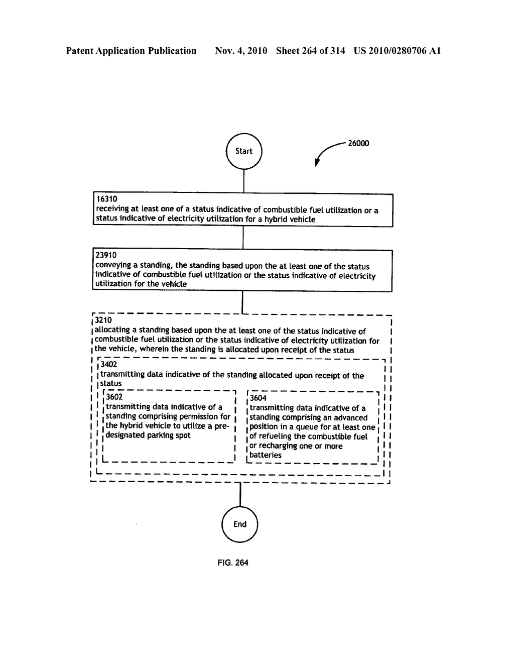 Awarding standings to a vehicle based upon one or more fuel utilization characteristics - diagram, schematic, and image 265