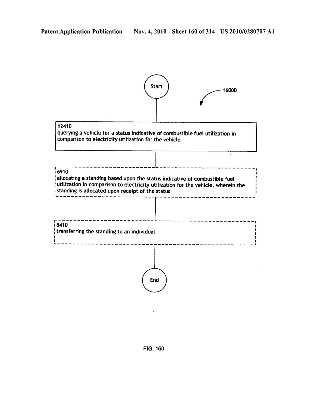 Awarding standings to a vehicle based upon one or more fuel utilization characteristics - diagram, schematic, and image 161