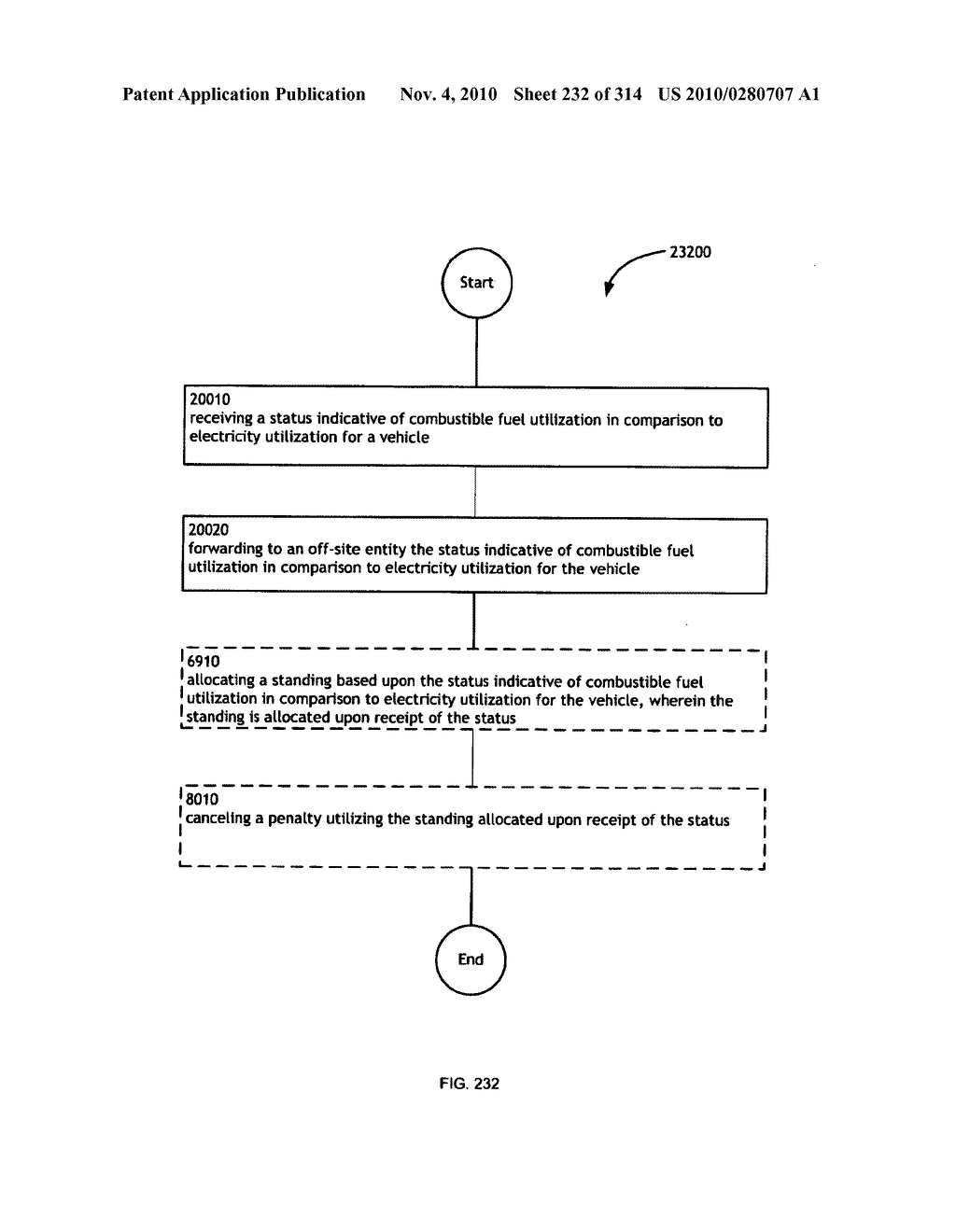 Awarding standings to a vehicle based upon one or more fuel utilization characteristics - diagram, schematic, and image 233