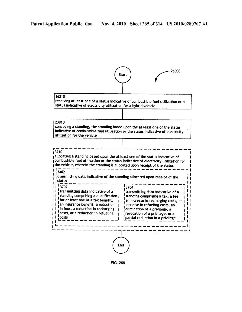 Awarding standings to a vehicle based upon one or more fuel utilization characteristics - diagram, schematic, and image 266