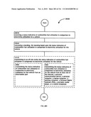 Awarding standings to a vehicle based upon one or more fuel utilization characteristics diagram and image