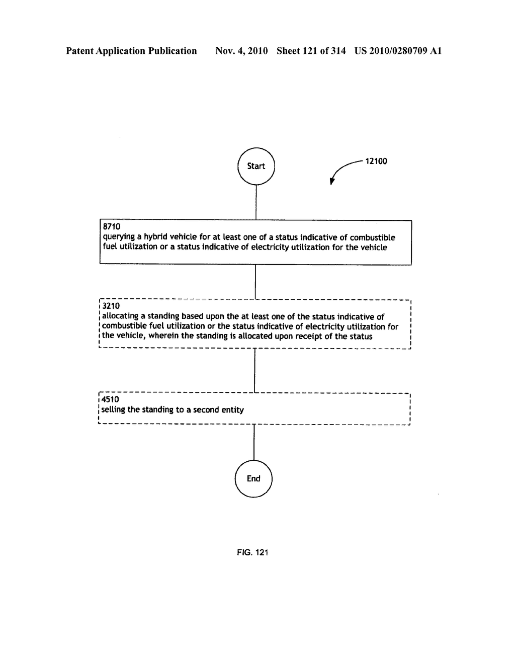 Awarding standings to a vehicle based upon one or more fuel utilization characteristics - diagram, schematic, and image 122