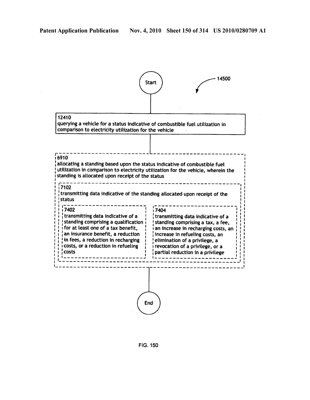 Awarding standings to a vehicle based upon one or more fuel utilization characteristics - diagram, schematic, and image 151