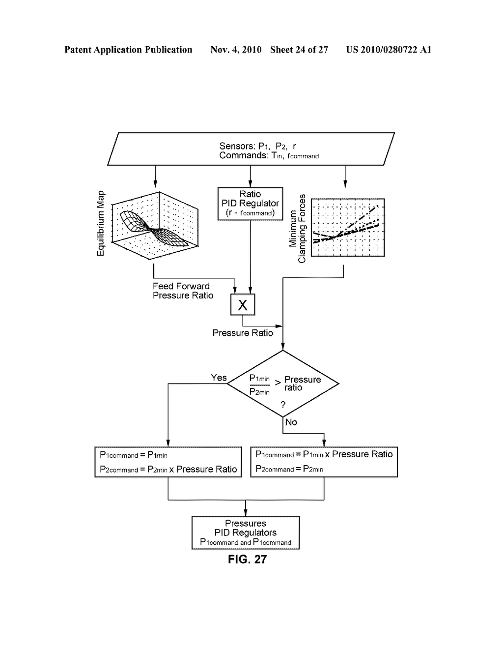 METHOD AND SYSTEM FOR CONTROLLING RATE OF CHANGE OF RATIO IN A CONTINUOUSLY VARIABLE TRANSMISSION - diagram, schematic, and image 25