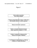 BIOMARKERS FOR MONITORING TREATMENT OF NEUROPSYCHIATRIC DISEASES diagram and image