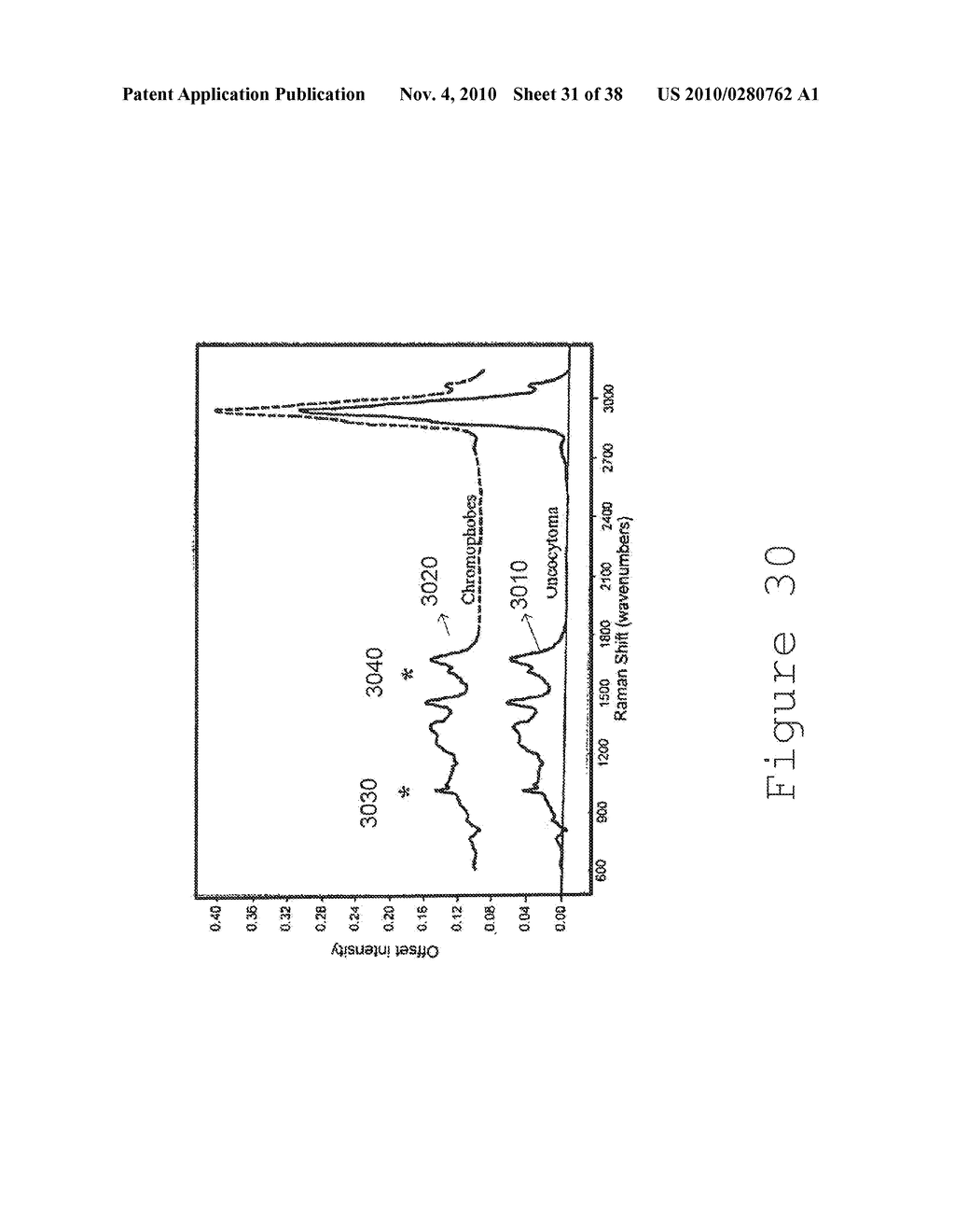 System and Method for Analyzing Biological Samples Using Raman Molecular Imaging - diagram, schematic, and image 32