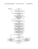 Mobile Electronic Device and Method for Controlling the Same diagram and image