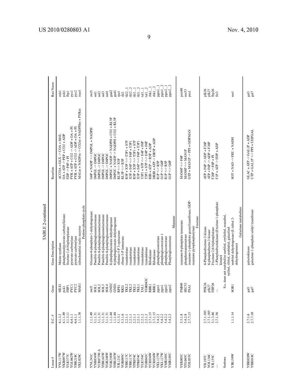 Compositions and Methods for Modeling Saccharomyces cerevisiae Metabolism - diagram, schematic, and image 20