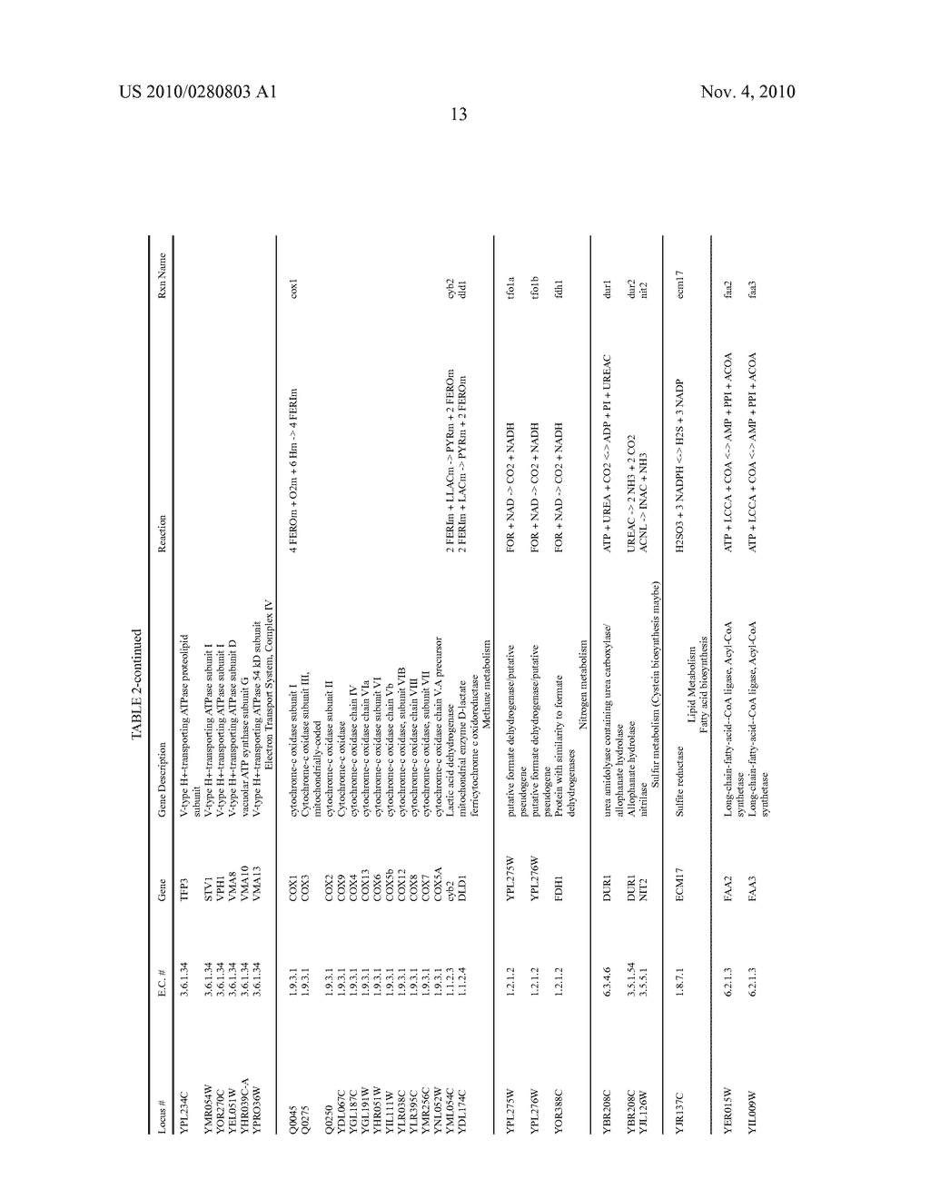 Compositions and Methods for Modeling Saccharomyces cerevisiae Metabolism - diagram, schematic, and image 24