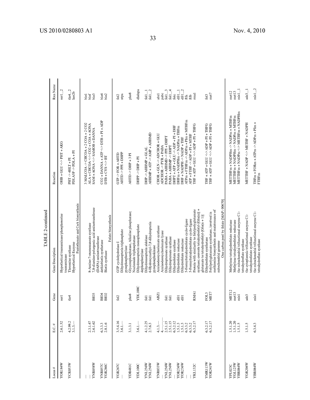 Compositions and Methods for Modeling Saccharomyces cerevisiae Metabolism - diagram, schematic, and image 44