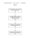 FUTURE CHECKS INTEGRATION diagram and image