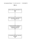 FUTURE CHECKS INTEGRATION diagram and image