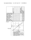 QUALITY FUNCTION DEVELOPMENT SUPPORT METHOD AND STORAGE MEDIUM diagram and image