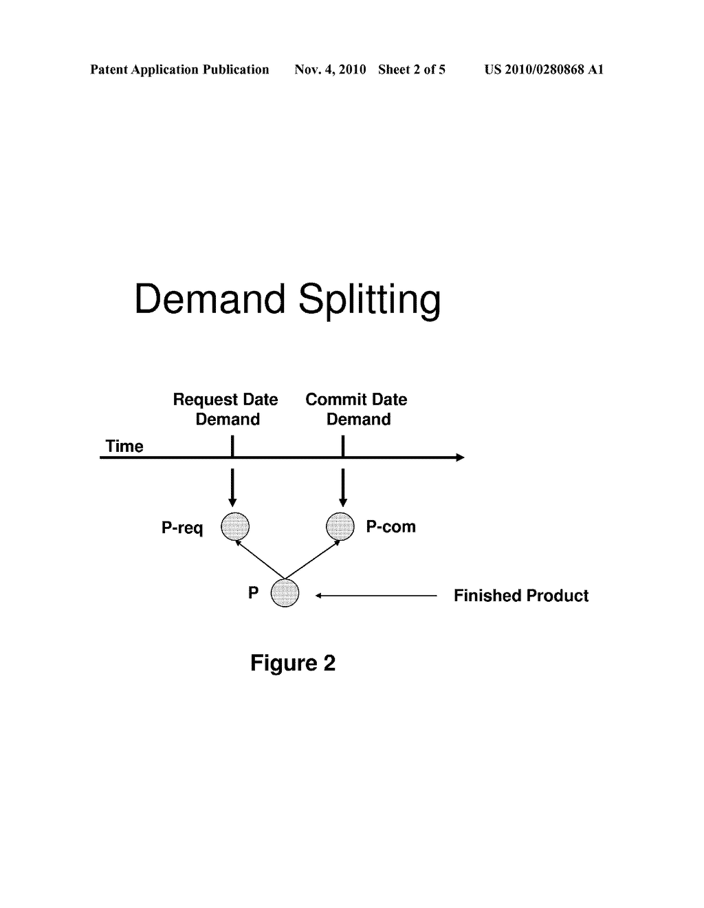 METHOD FOR SIMULTANEOUSLY CONSIDERING CUSTOMER COMMIT DATES AND CUSTOMER REQUEST DATES - diagram, schematic, and image 03