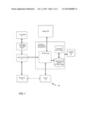 DETERMINING TARGETED INCENTIVES BASED ON CONSUMER TRANSACTION HISTORY diagram and image