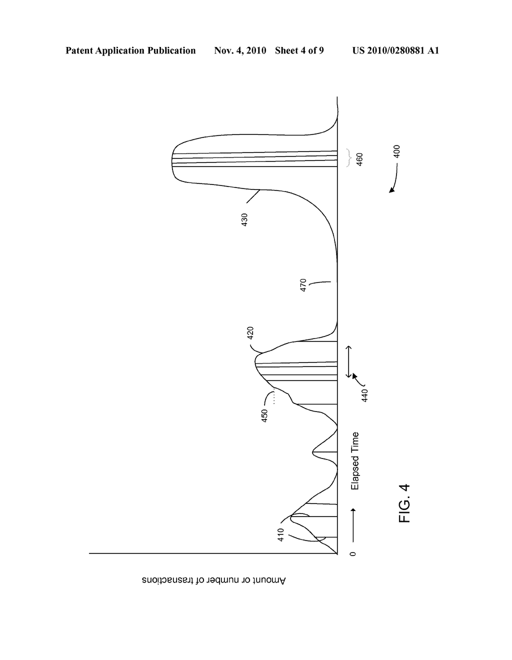 DEMOGRAPHIC ANALYSIS USING TIME-BASED CONSUMER TRANSACTION HISTORIES - diagram, schematic, and image 05