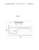 DYNAMIC BANDWIDTH ALLOCATION diagram and image