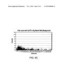 System and Method for Resolving Gamma Ray Spectra diagram and image