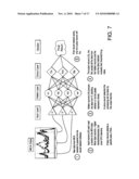 System and Method for Resolving Gamma Ray Spectra diagram and image