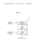 APPARATUS AND METHOD FOR PREDICTING USER S INTENTION BASED ON MULTIMODAL INFORMATION diagram and image