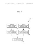 APPARATUS AND METHOD FOR PREDICTING USER S INTENTION BASED ON MULTIMODAL INFORMATION diagram and image