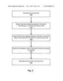 ETL FOR PROCESS DATA WAREHOUSE diagram and image