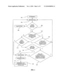 BACKUP METHOD diagram and image