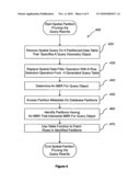 Partition pruning via query rewrite diagram and image