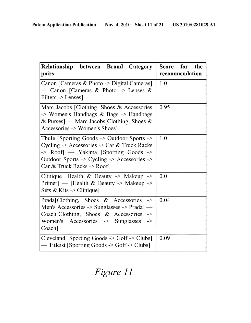 RECOMMENDATIONS BASED ON BRANDING - diagram, schematic, and image 12