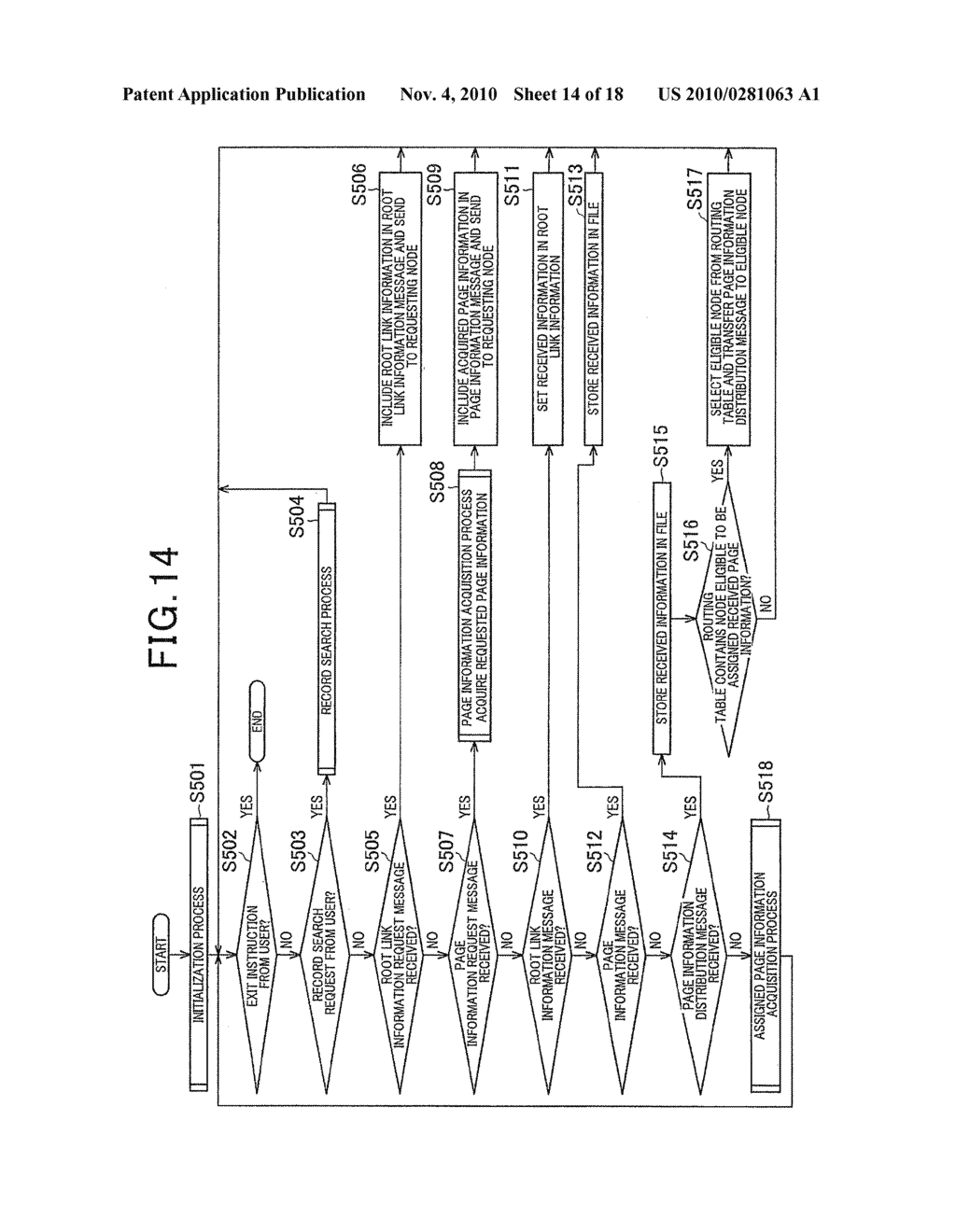 Distributed storage system, management apparatus, node apparatus, recording medium on which node program is recorded, page information acquisition method, recording medium on which page information sending program is recorded, and page information sending method - diagram, schematic, and image 15