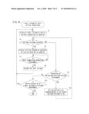 Mobile Communication Terminal diagram and image