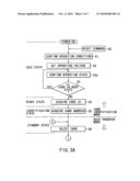 ELECTRONIC DEVICE WITH CARD INTERFACE diagram and image