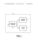 METHOD AND APPARATUS FOR TUNING A DIGITAL SYSTEM diagram and image