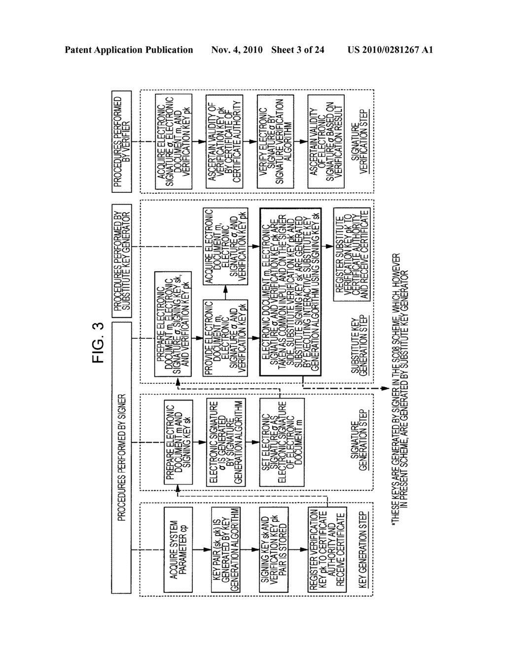 Image Processing Apparatus, Electronic Signature Generation System, Electronic Signature Key Generation Method, Image Processing Method, and Program - diagram, schematic, and image 04