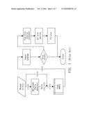 NON-VOLATILE MEMORY MANAGEMENT METHOD diagram and image