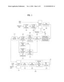 DTV TRANSMITTER AND METHOD OF CODING MAIN AND ENHANCED DATA IN DTV TRANSMITTER diagram and image