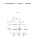 DTV TRANSMITTER AND METHOD OF CODING MAIN AND ENHANCED DATA IN DTV TRANSMITTER diagram and image