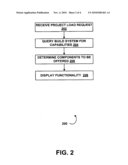 AUTOMATIC CONFIGURATION OF PROJECT SYSTEM FROM PROJECT CAPABILITIES diagram and image