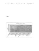 MAIZE 18KD OLEOSIN SEED-PREFERRED REGULATORY ELEMENT diagram and image