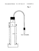 Gas Permeability Measurement Apparatus diagram and image