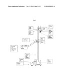 Gas Permeability Measurement Apparatus diagram and image