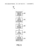 Magnetic Homogenizer Apparatus diagram and image